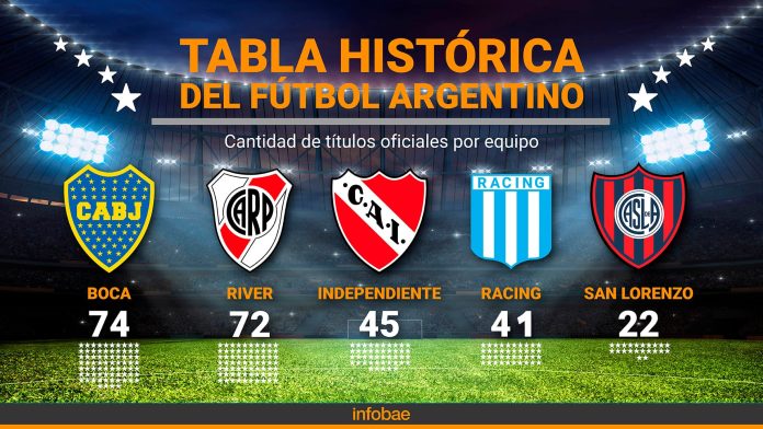Estudiantes de La Plata ganó el Clausura y sumó su estrella número 18: así está la tabla histórica de títulos